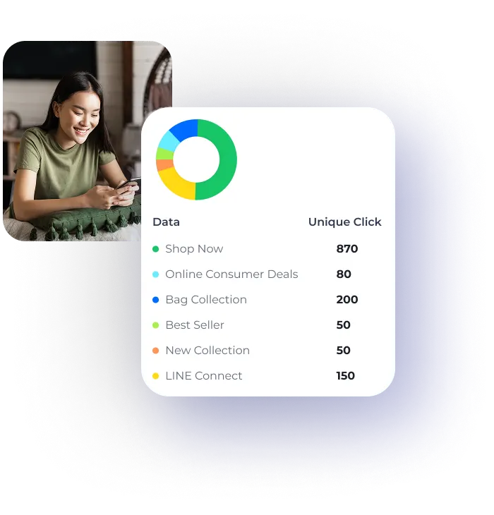 LINE BizCONNECT Chart